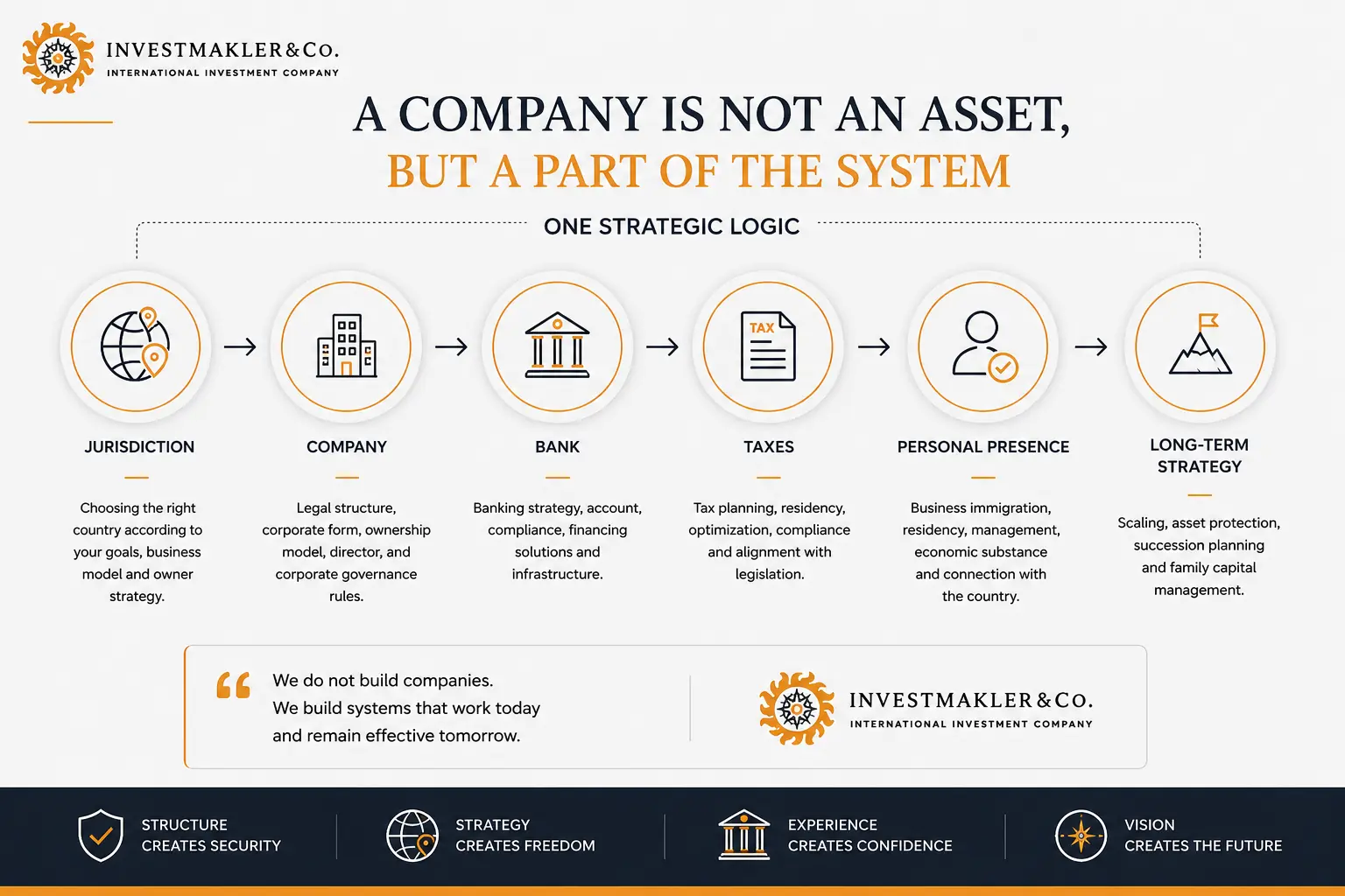 Investmakler position: jurisdiction is an instrument, system is the result