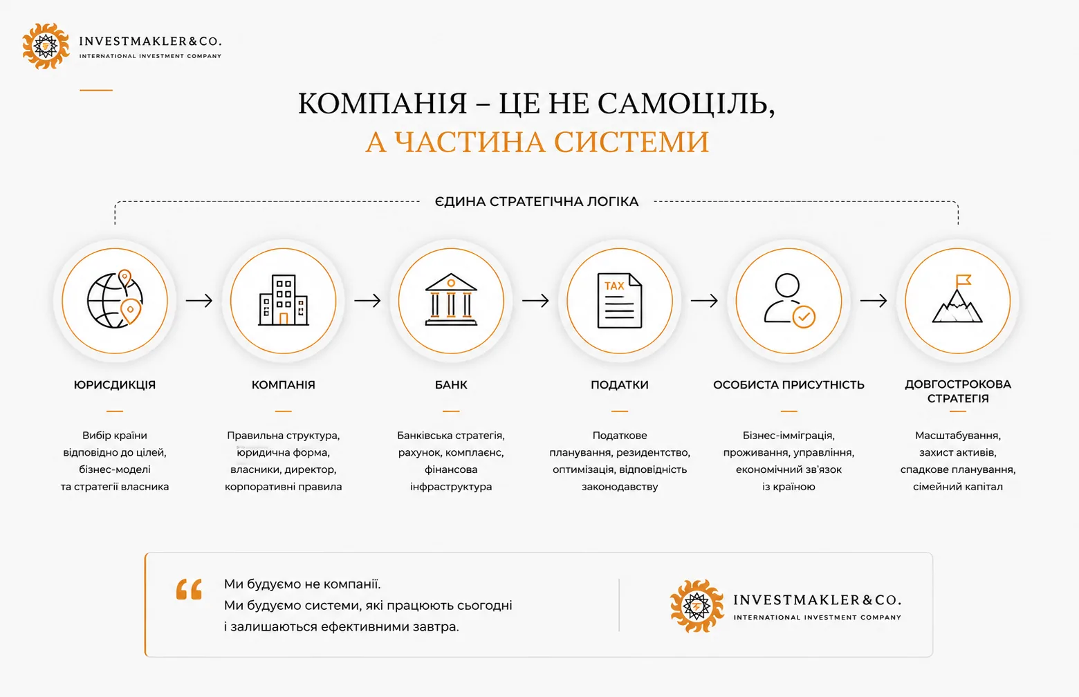 Компанія як частина міжнародної системи: юрисдикція, банк, податки, особиста присутність і стратегія