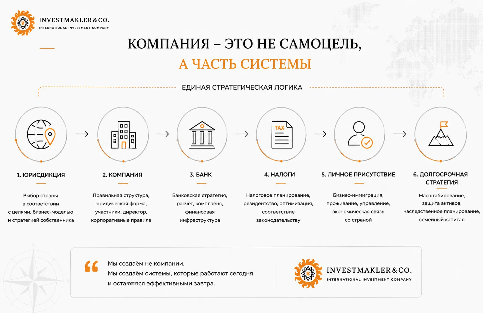 Компания как часть международной системы: юрисдикция, банк, налоги, личное присутствие и стратегия